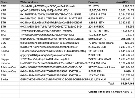 CoinEx crypto hack amount