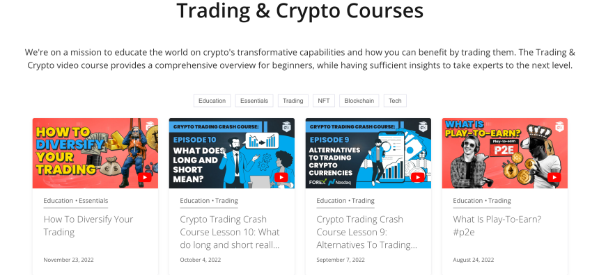 primeXBT Trading Academy