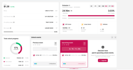 Source: Token Unlocks