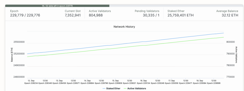 Validator count:Beacon.in crypto