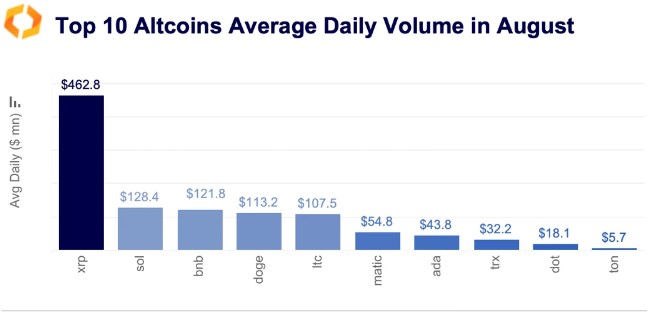 XRP