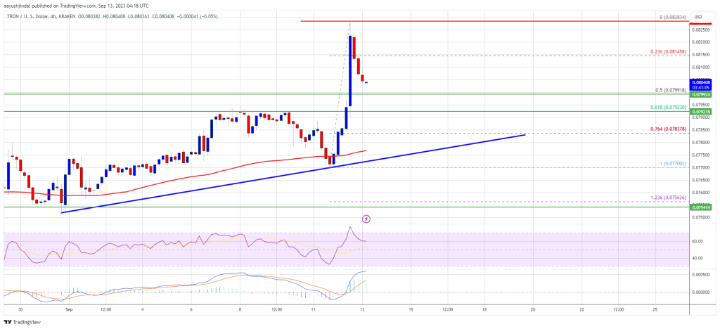 Tron Price Prediction