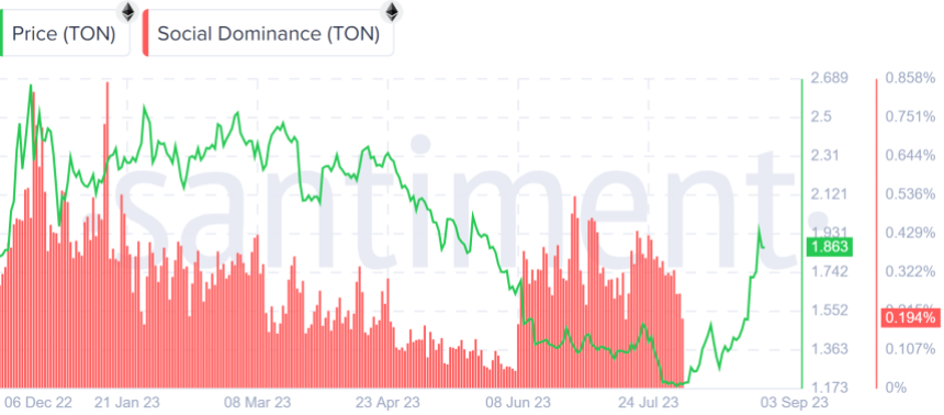 Surging Toncoin Price And Telegram Bot Tokens – What’s The Connection?