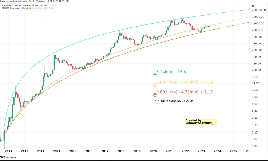 harga btc 