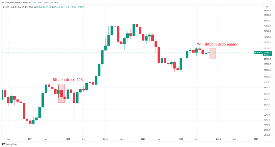 BTCUSD 2023 10 01 22 31 26 de045 e1696195997773