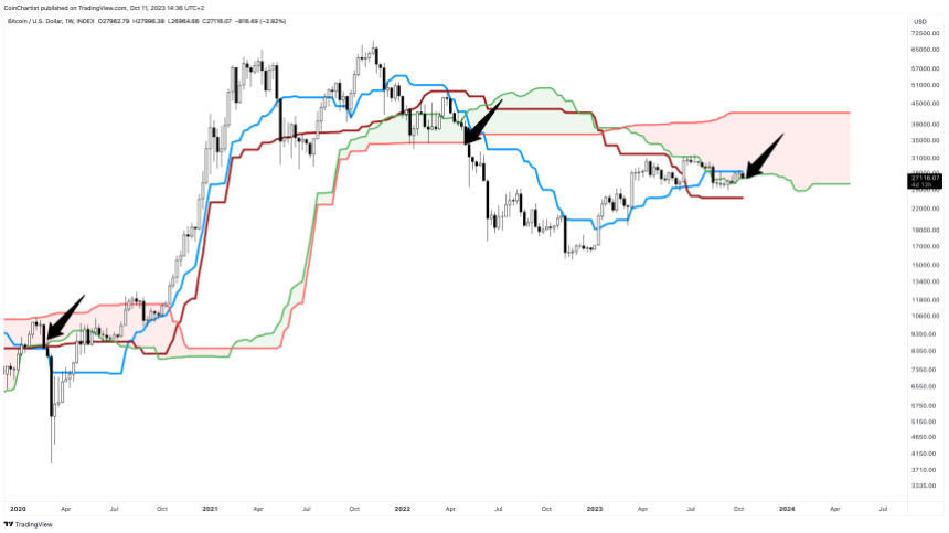 BTCUSD_2023-10-11_08-36-29