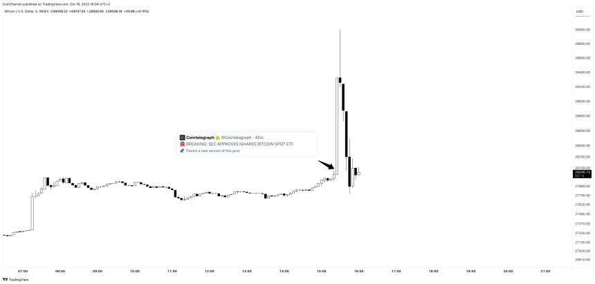 BTCUSD_2023-10-16_10-04-47