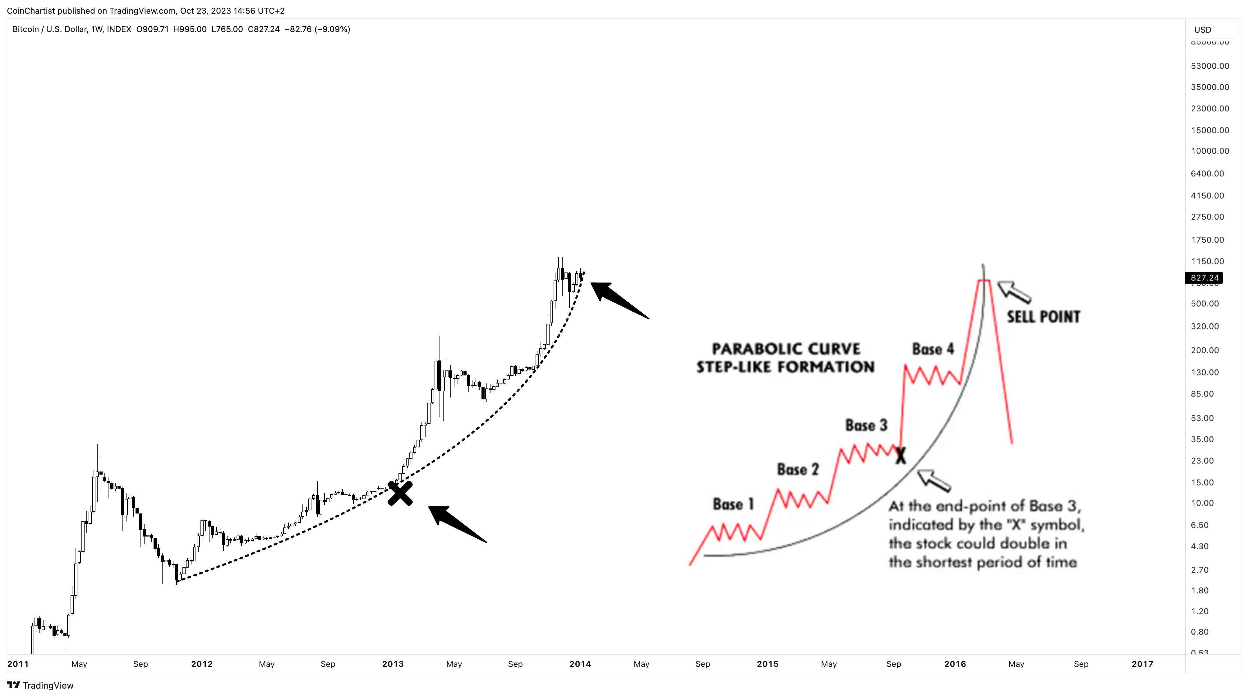 BTCUSD_2023-10-23_08-56-18
