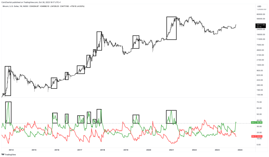 bitcoin btcusd btc BTCUSD_2023-10-30_11-17-05