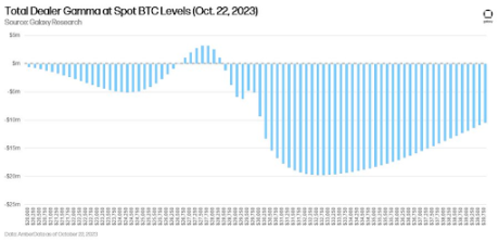 Bitcoin2