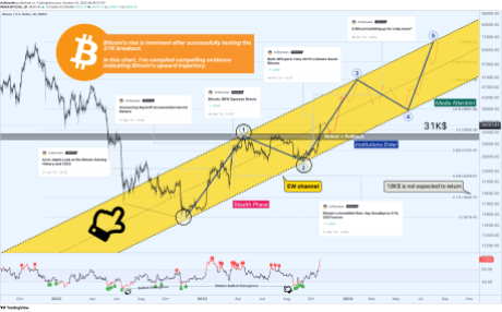 Bitcoin$70,000