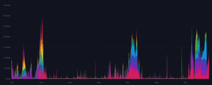 Bitcoin DeFi, Bitcoin News, Skins, Crypto, BTC, BTCUSDT