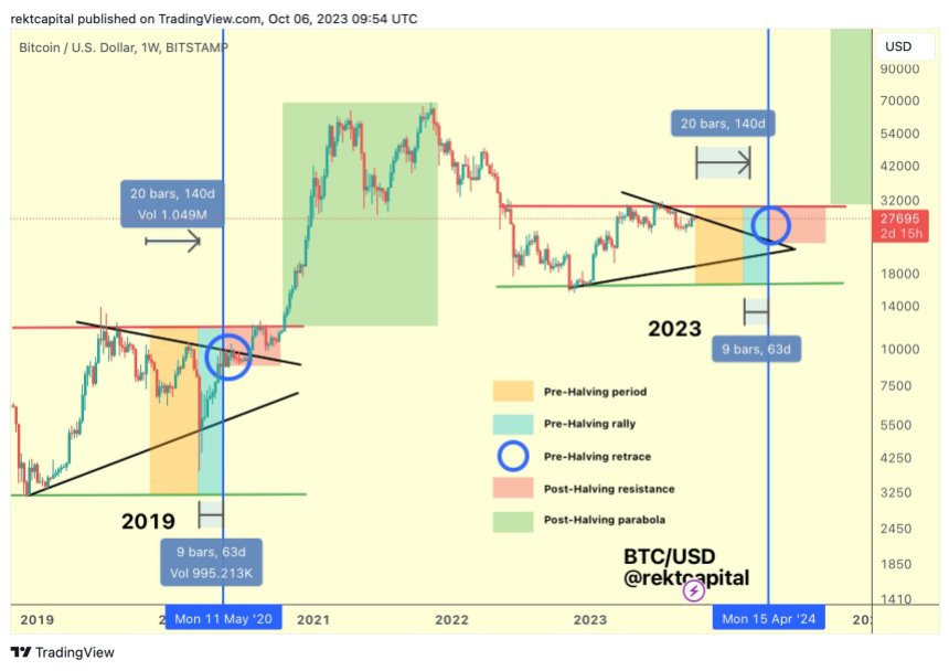 Bitcoin News BTC BTCUSDT BTC Price