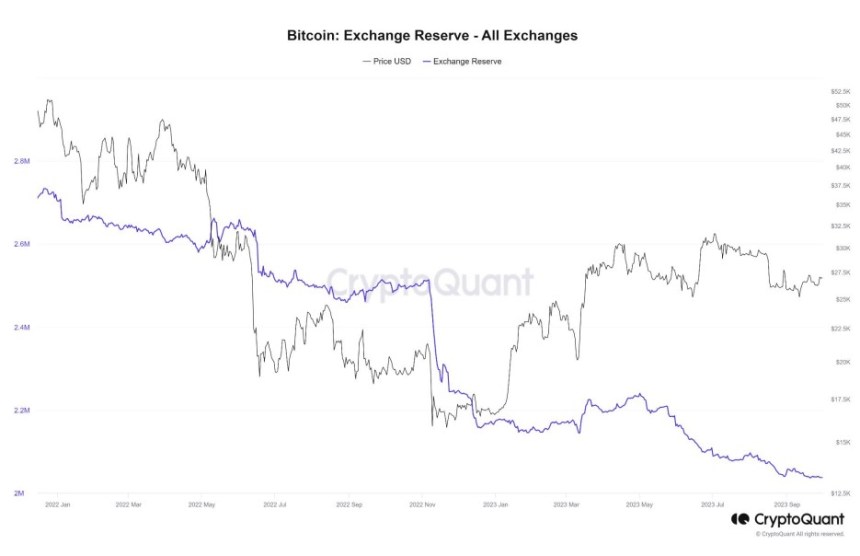 Bitcoin News BTC price BTCUSDT