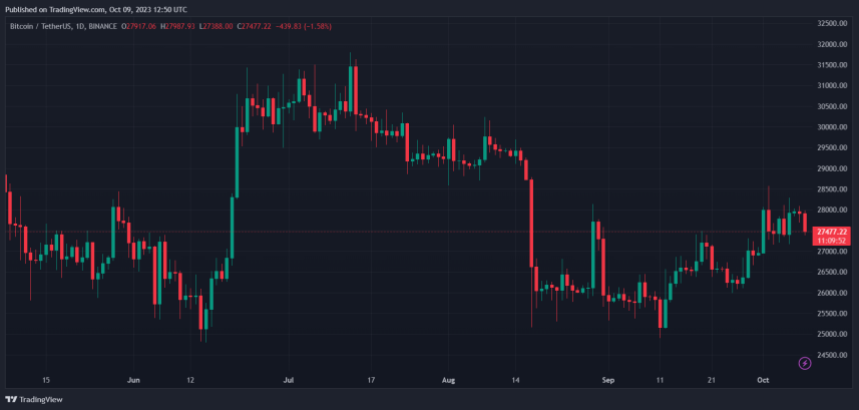 Bitcoin price BTC BTCUSDT BTC price