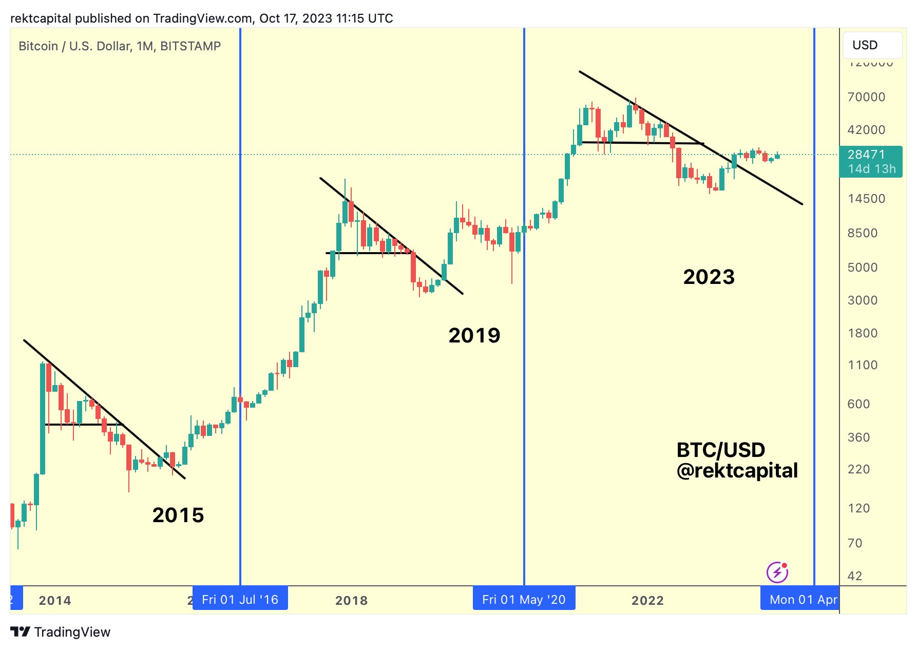 Bitcoin price BTC BTCUSDT