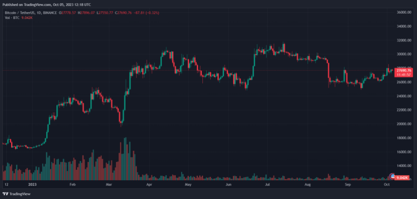 Bitcoin price BTC BTCUSDT