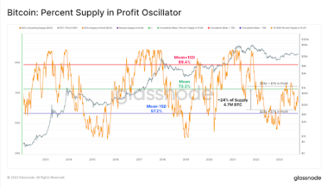 Bitcoin profit 1