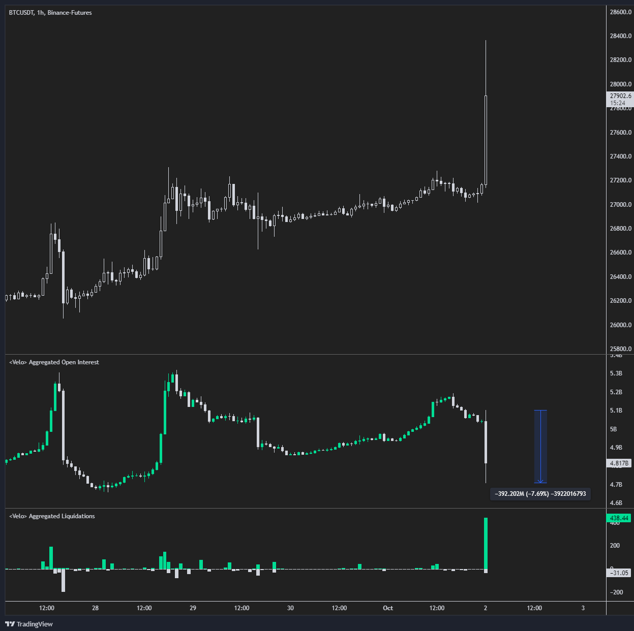 Bitcoin short squeeze