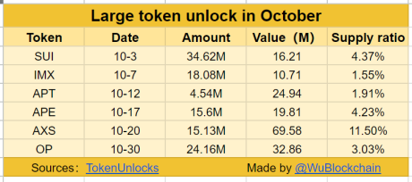 El token criptográfico se desbloquea en octubre