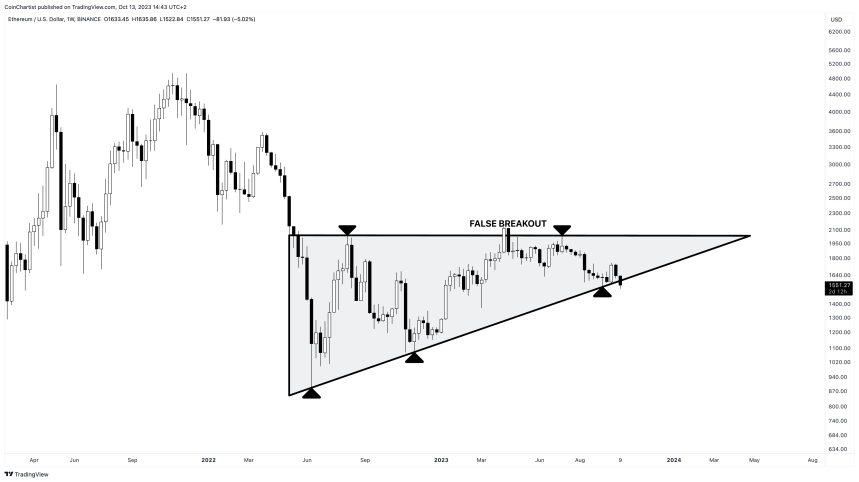 ETHUSD_2023-10-13_08-43-47