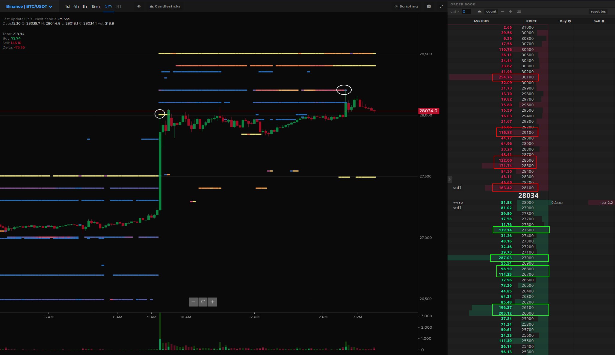 BTC Binance spot 