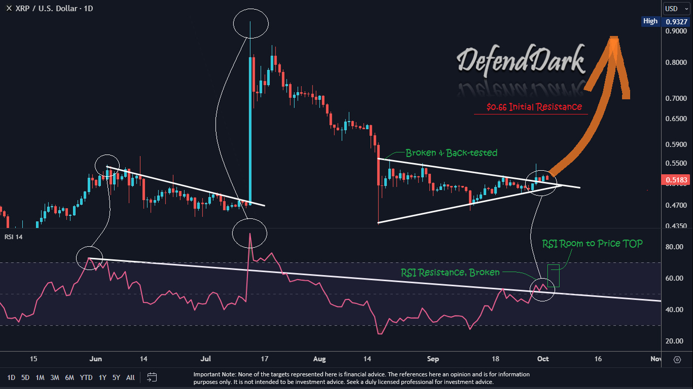 Análisis de precios XRP