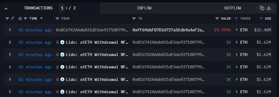 Justin Sun's ETH transfer from Lido Finance| Source: The Data Nerd on X