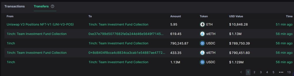 1inch Investment Fund sells Ethereum| Source: Scopescan on X