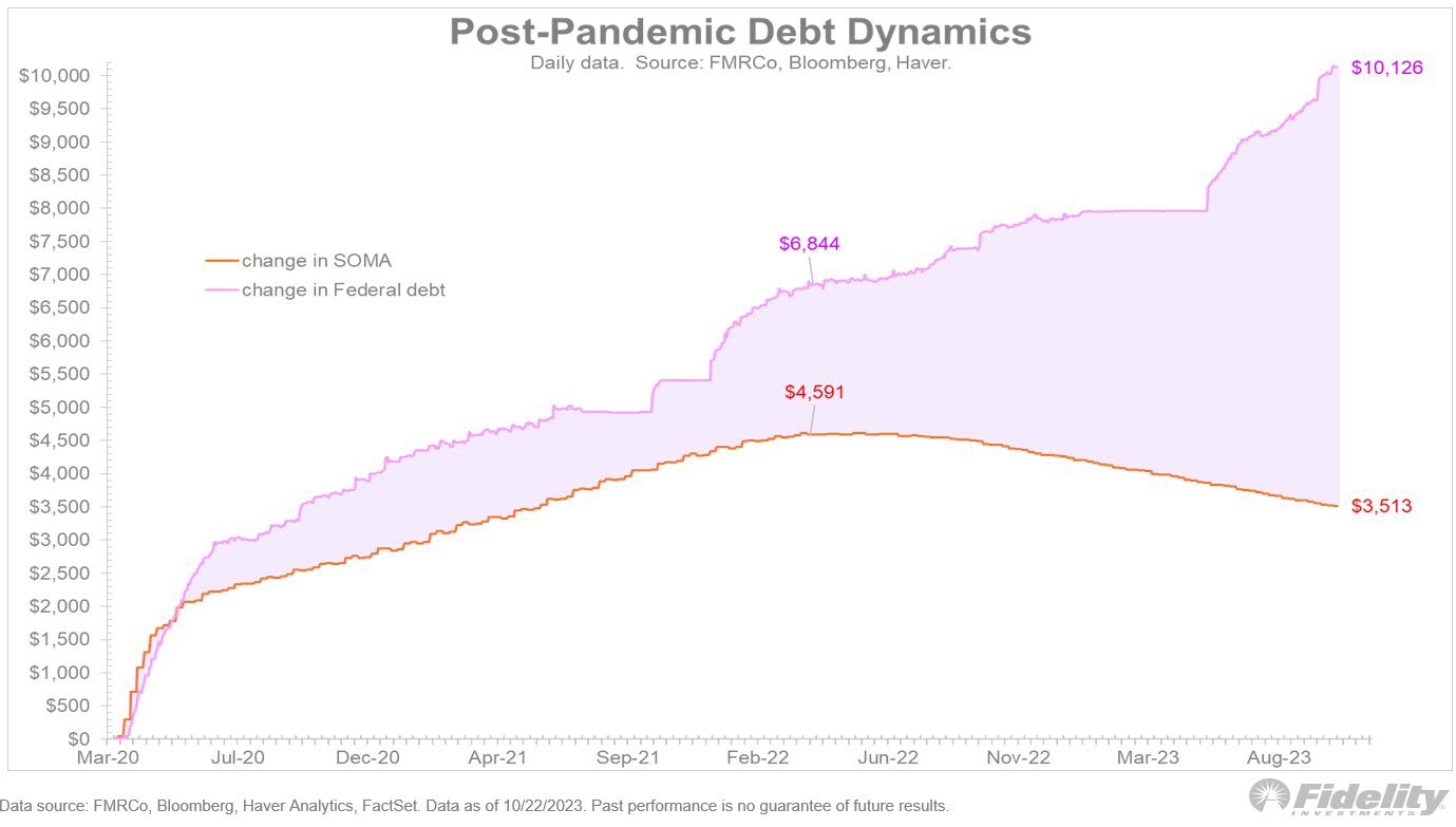 Post-pandemic debt dynamics