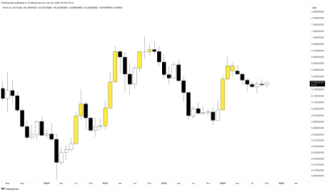 Crypto Analyst Who Called Bitcoin’s Parabolic Rally Picks Altcoin Set To Pop