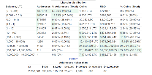 Litecoin 2