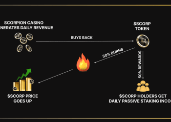 How To Make Money While Doing Nothing: Exploring Scorpion Casino Token’s Staking Program
