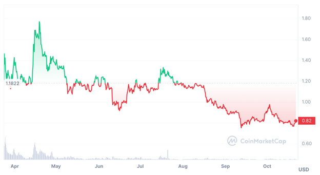 $110'000 earnings crypto Channel (monetized), 51% USA