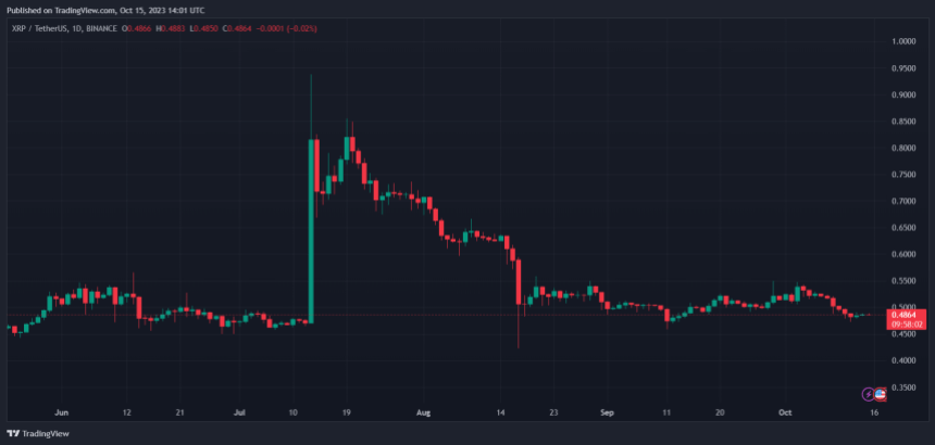 Ripple XRP price XRPUSDT