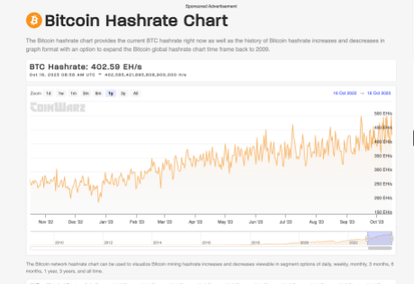 Bitcoin hashrate