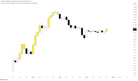 Bitcoin alternative Solana SOL