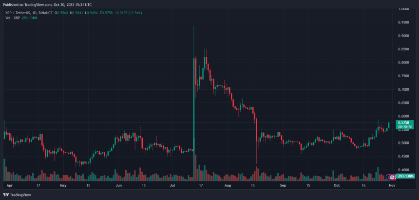 XRP Price XRPUSDT