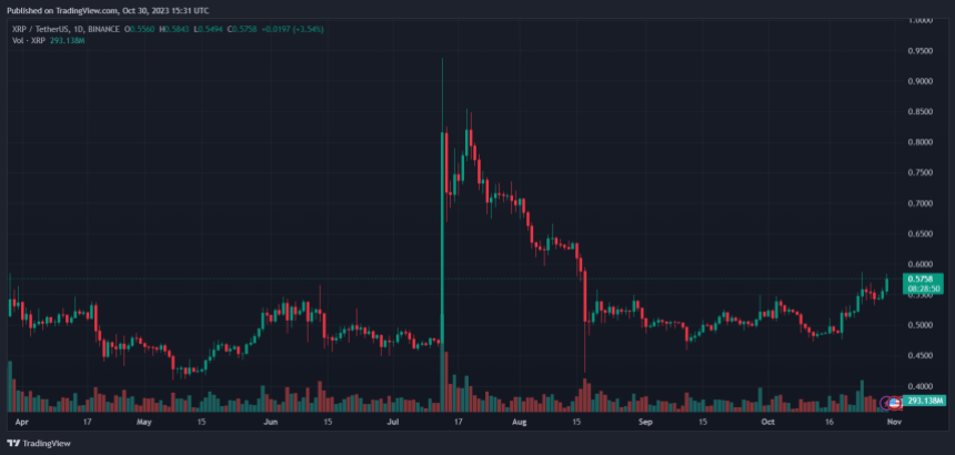 XRP Price XRPUSDT