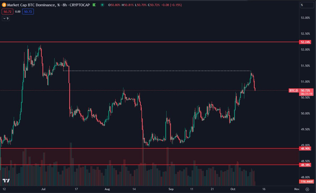 XRP Price XRPUSDT Ripple Chart 2