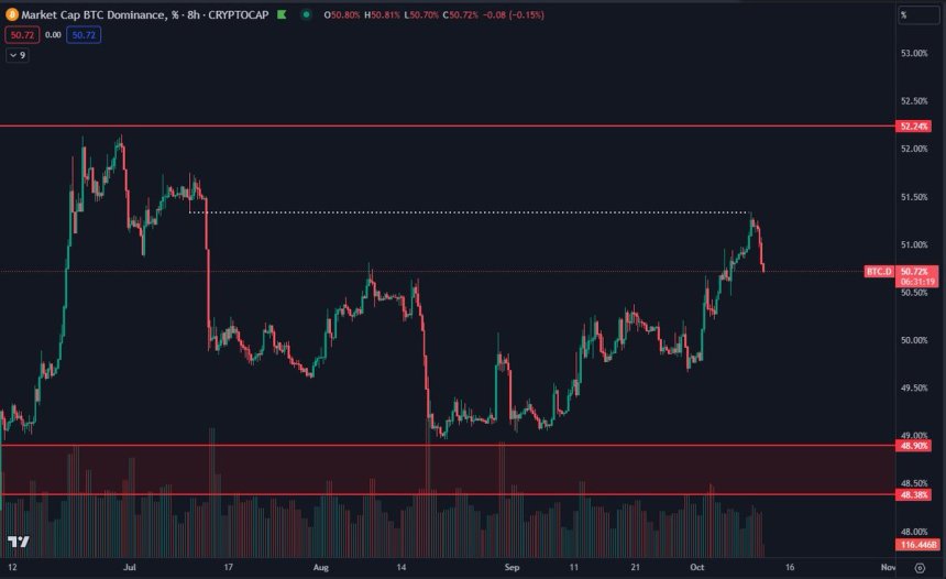 XRP Price XRPUSDT Ripple Chart 2