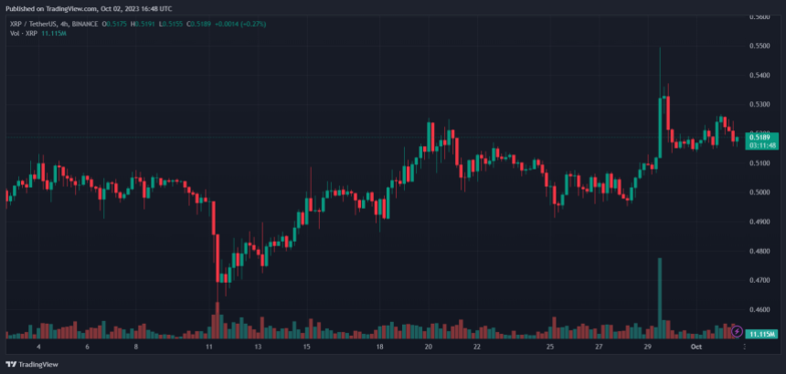 XRP Price XRPUSDT