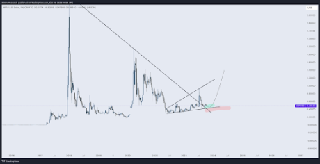 XRP price Sistine Research