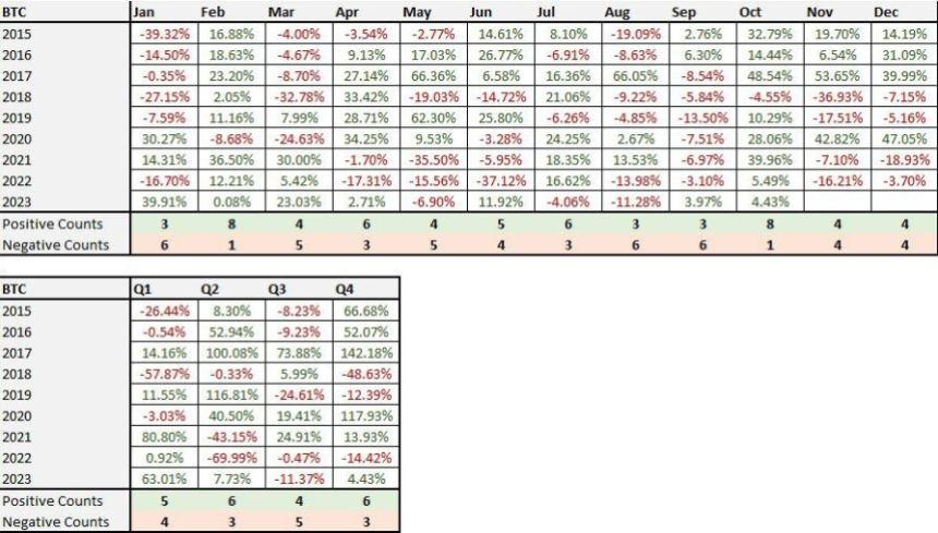 XRP price XRPUSDT chart 2 analysis QCP Capital crypto