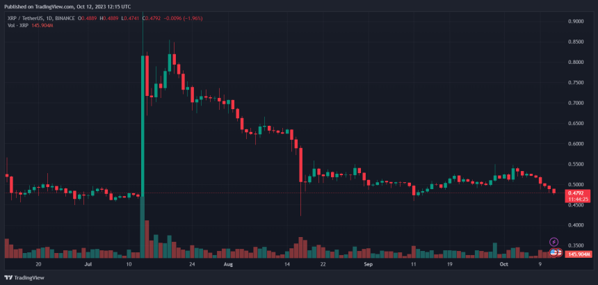 XRPUSDT XRP Price