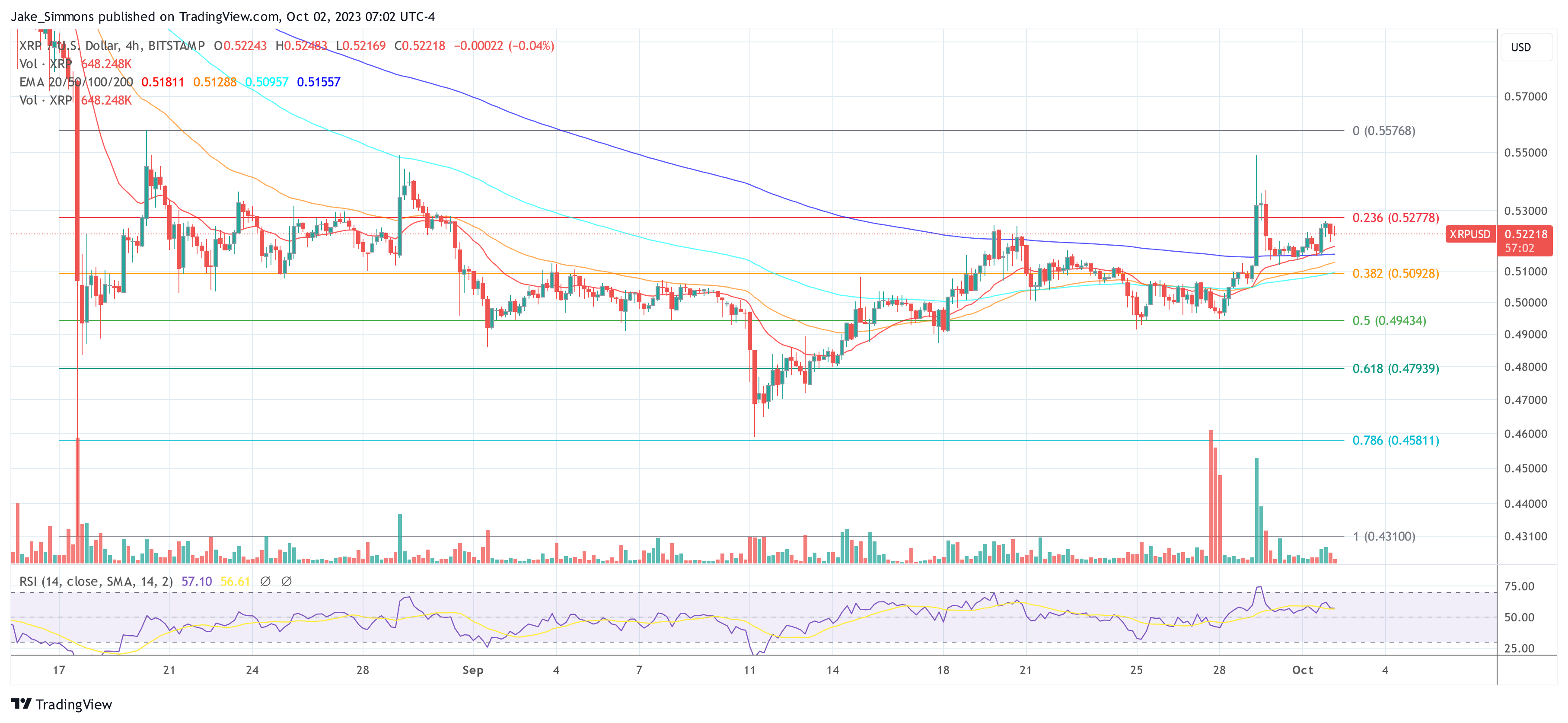 XRP price