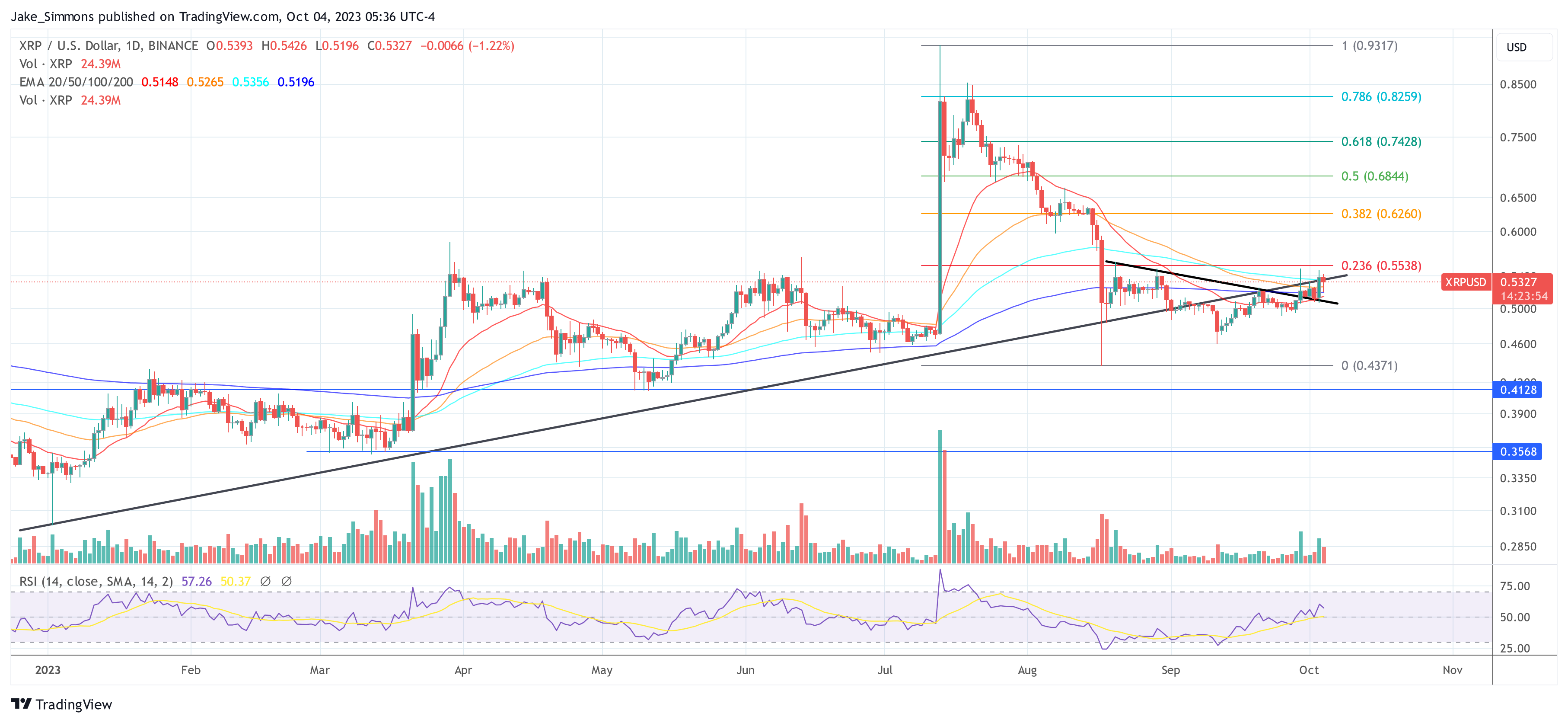 XRP price 