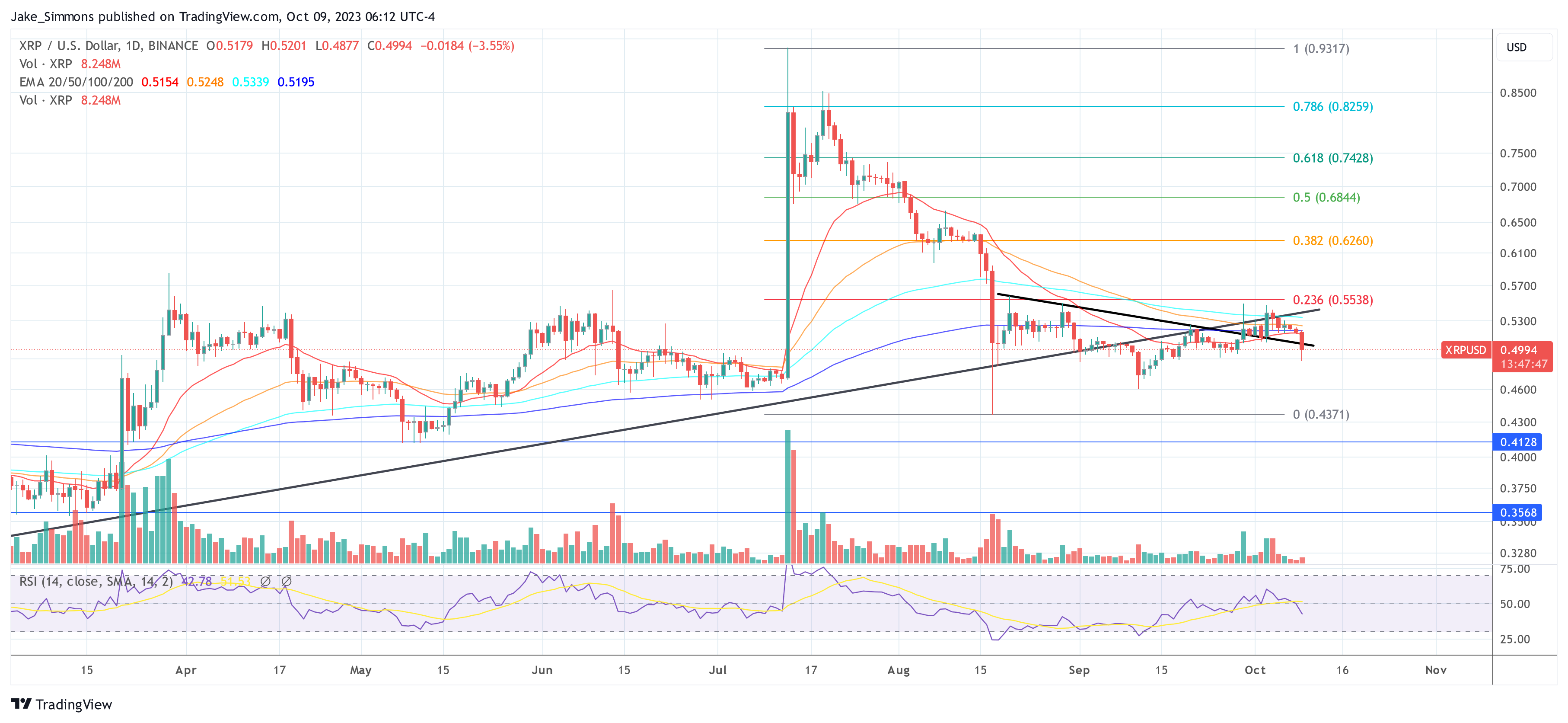 XRP price