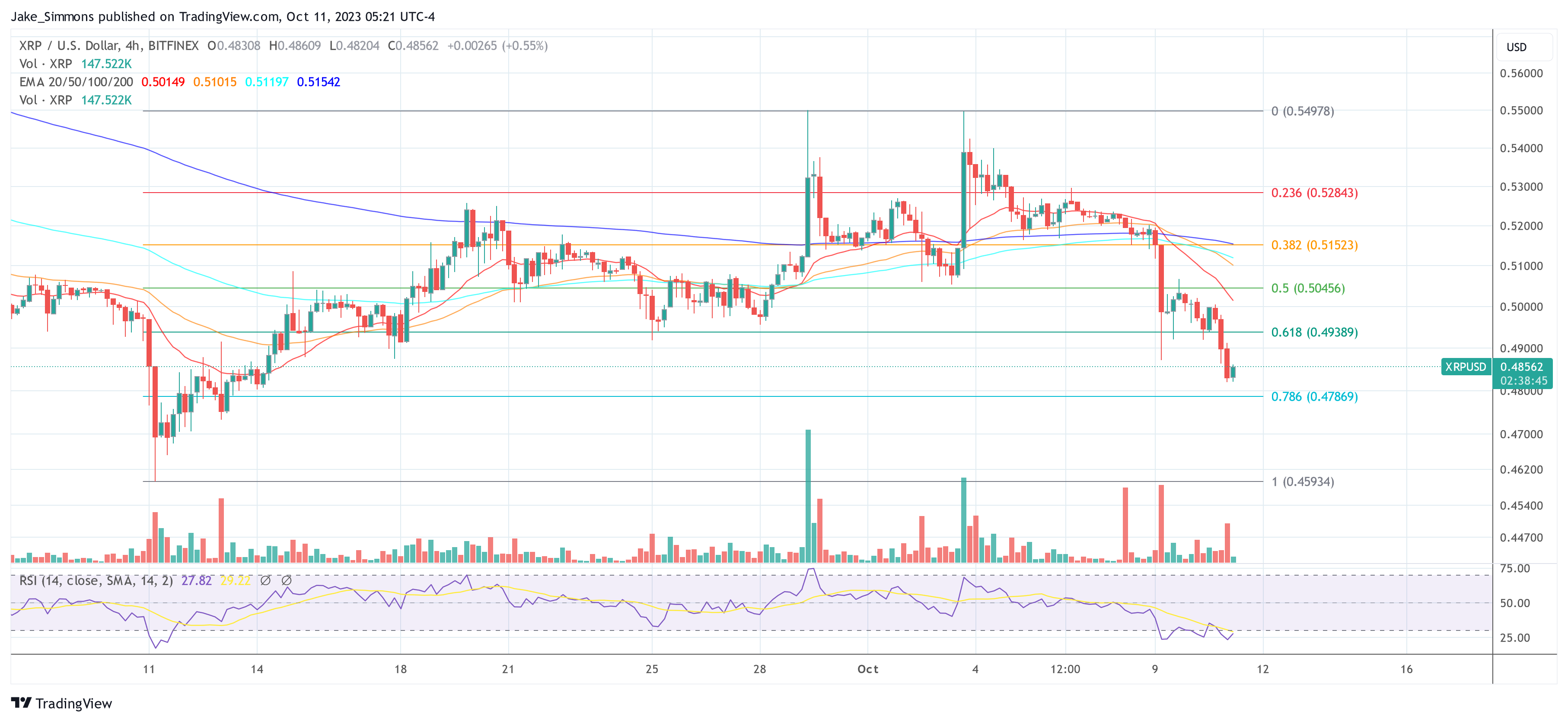 XRP price