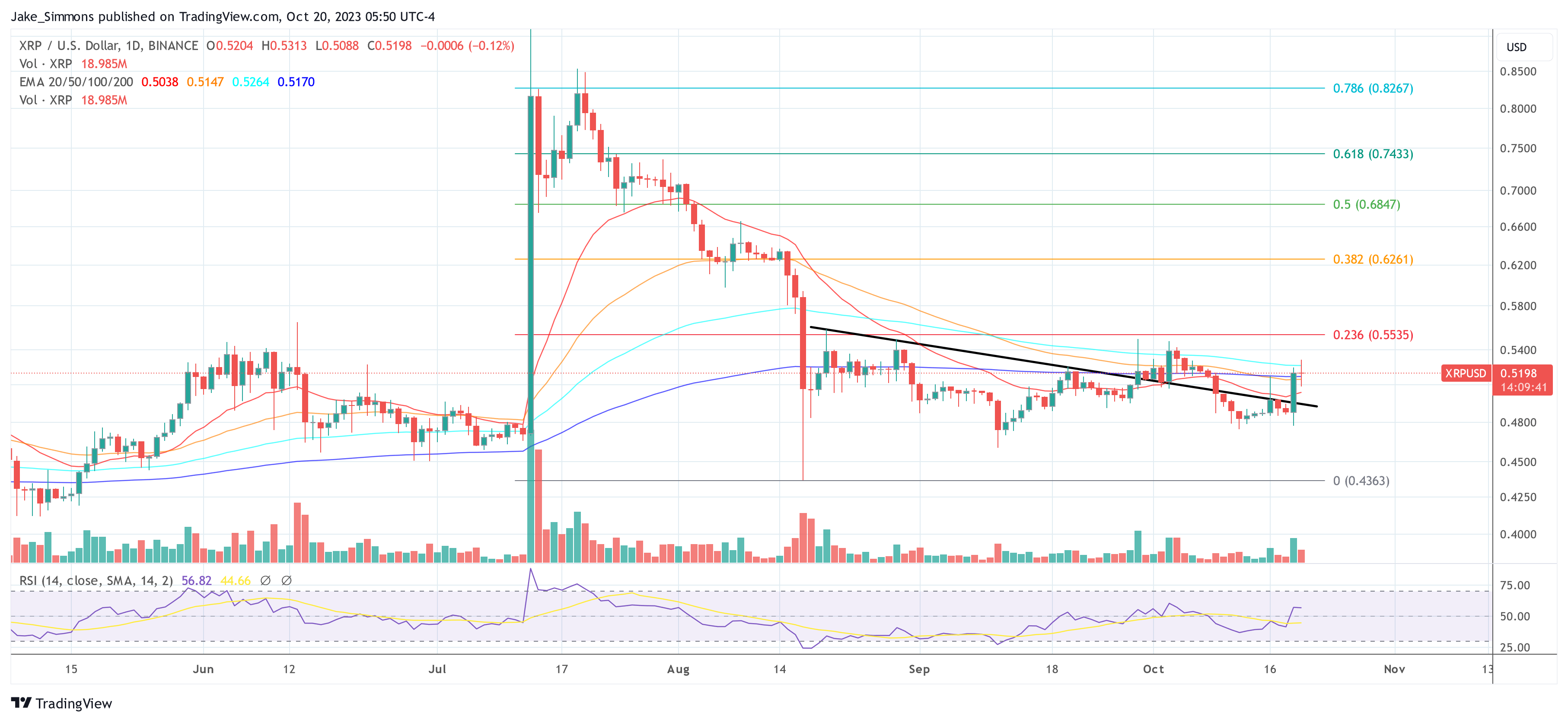 XRP price